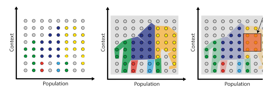 A series of charts depicting AI progression